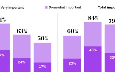 New Polling Demonstrates Ongoing Support for Criminal Justice Reform and Policies to Reduce Incarceration