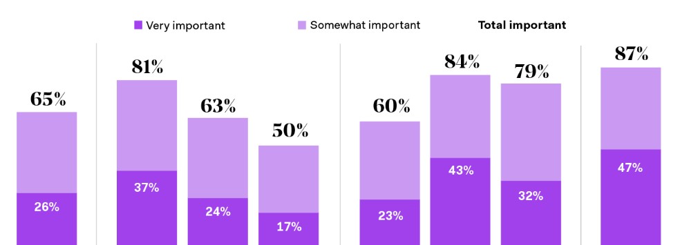 New Polling Demonstrates Ongoing Support for Criminal Justice Reform and Policies to Reduce Incarceration